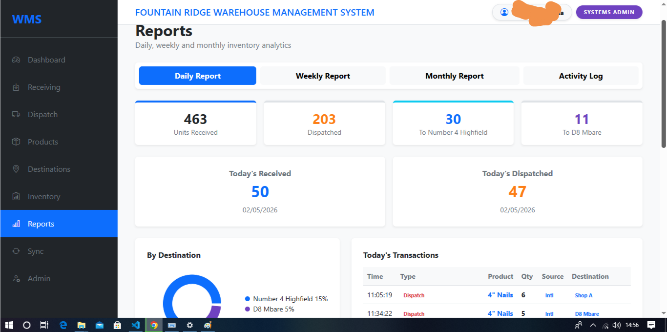 WMS Reports Dashboard — daily, weekly and monthly analytics
